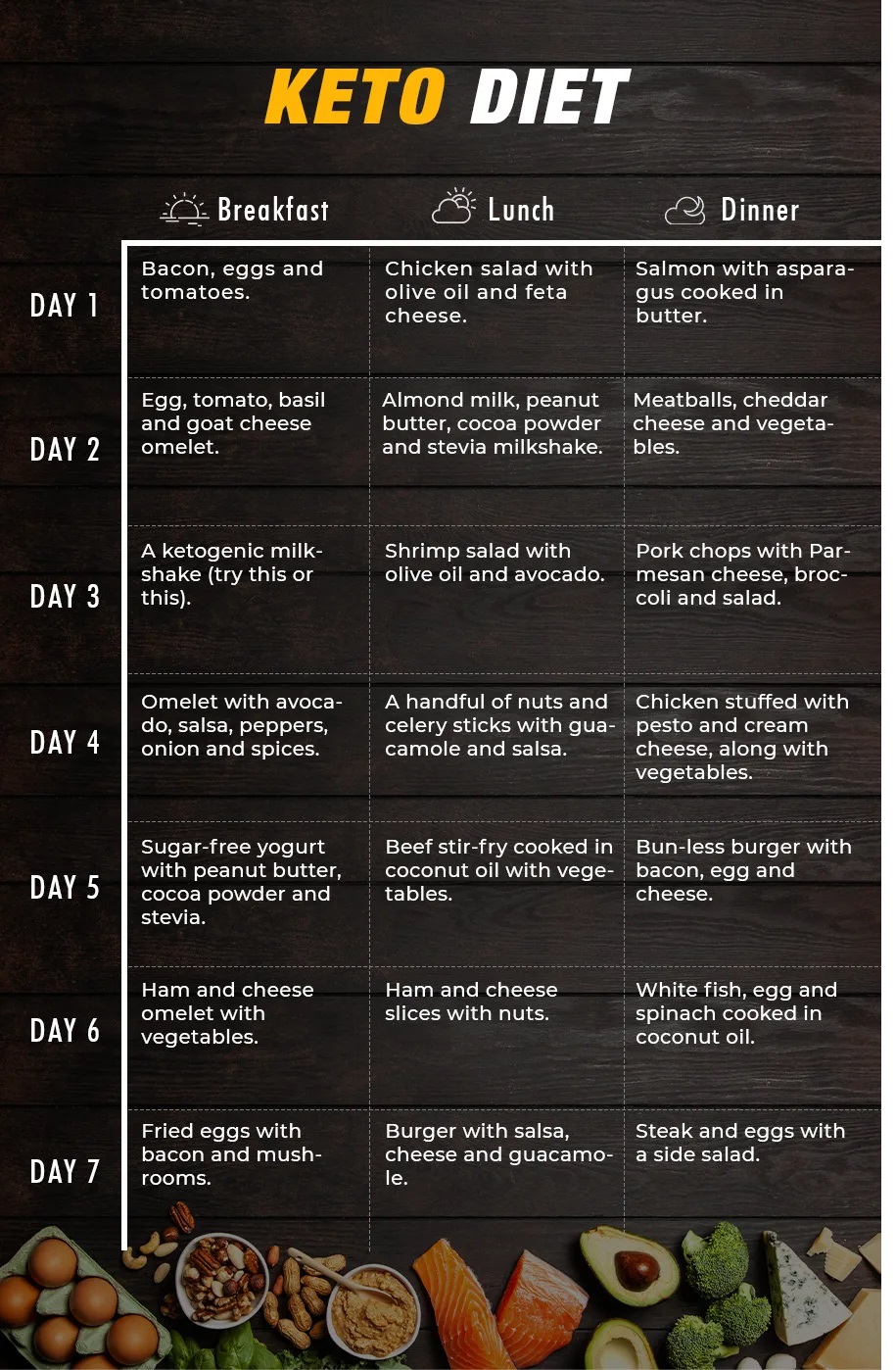 keto keto diet plan 2022